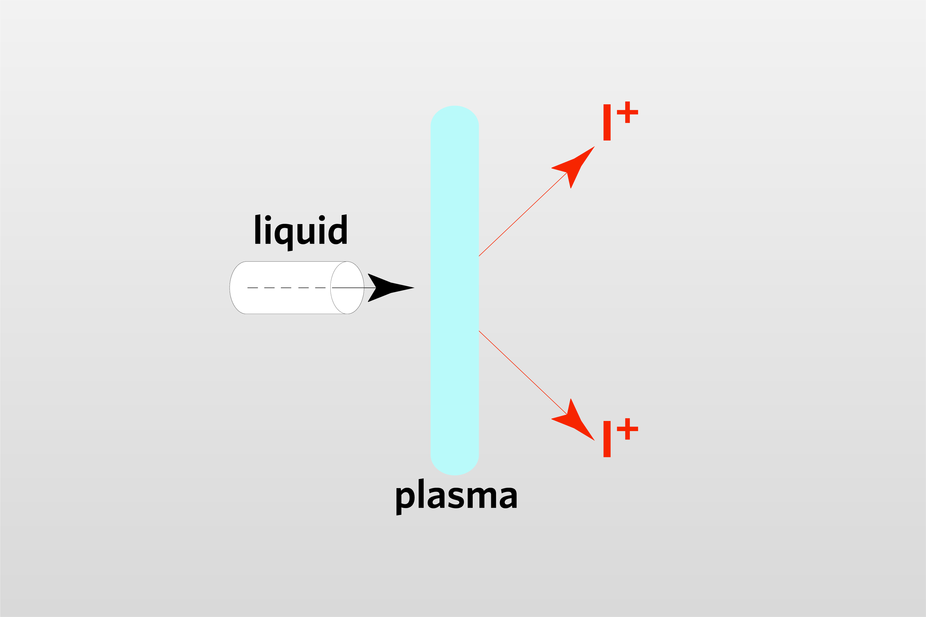 电感耦合等离子体质谱 (ICP-MS)