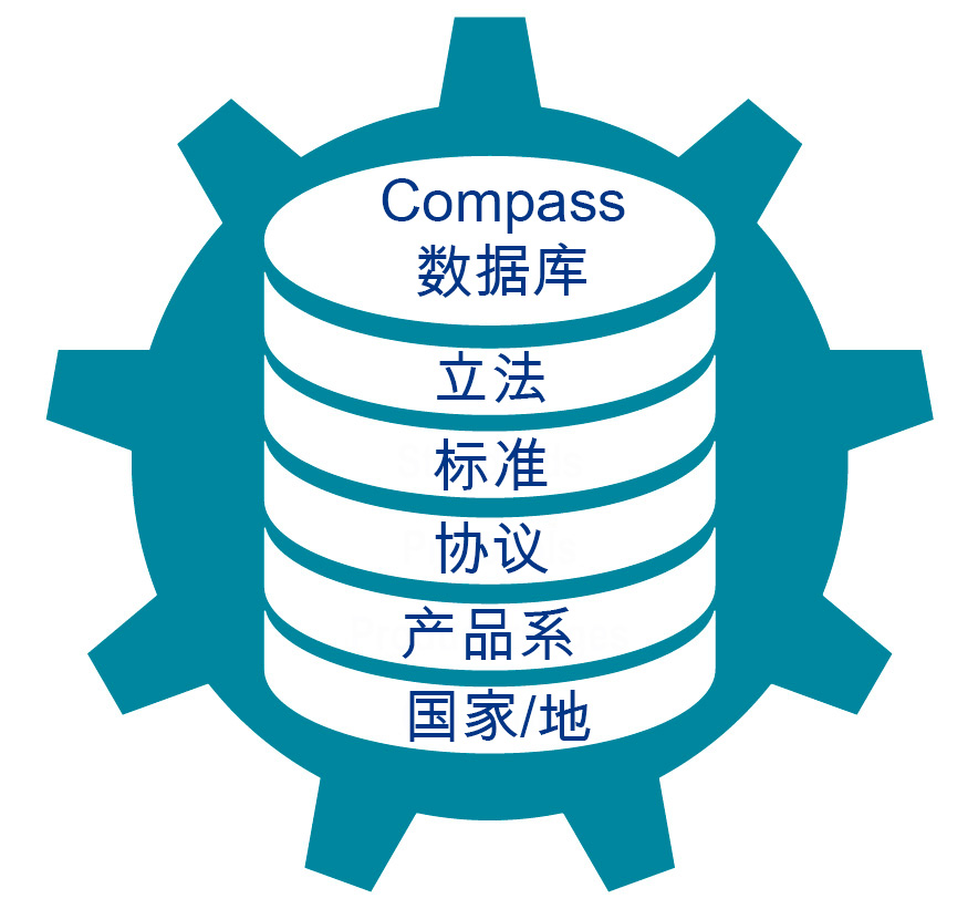 Compass DB