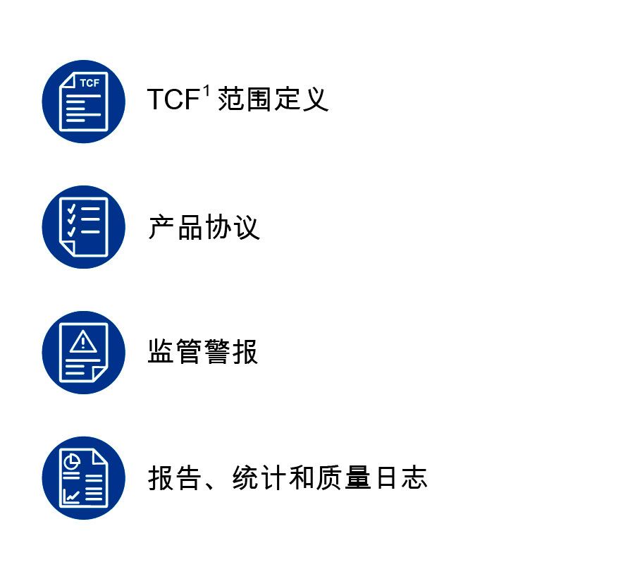 Customisable outputs