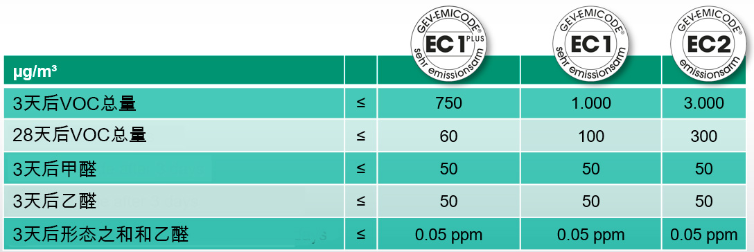 EMICODE