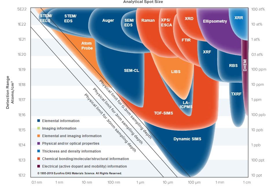 Smart Chart